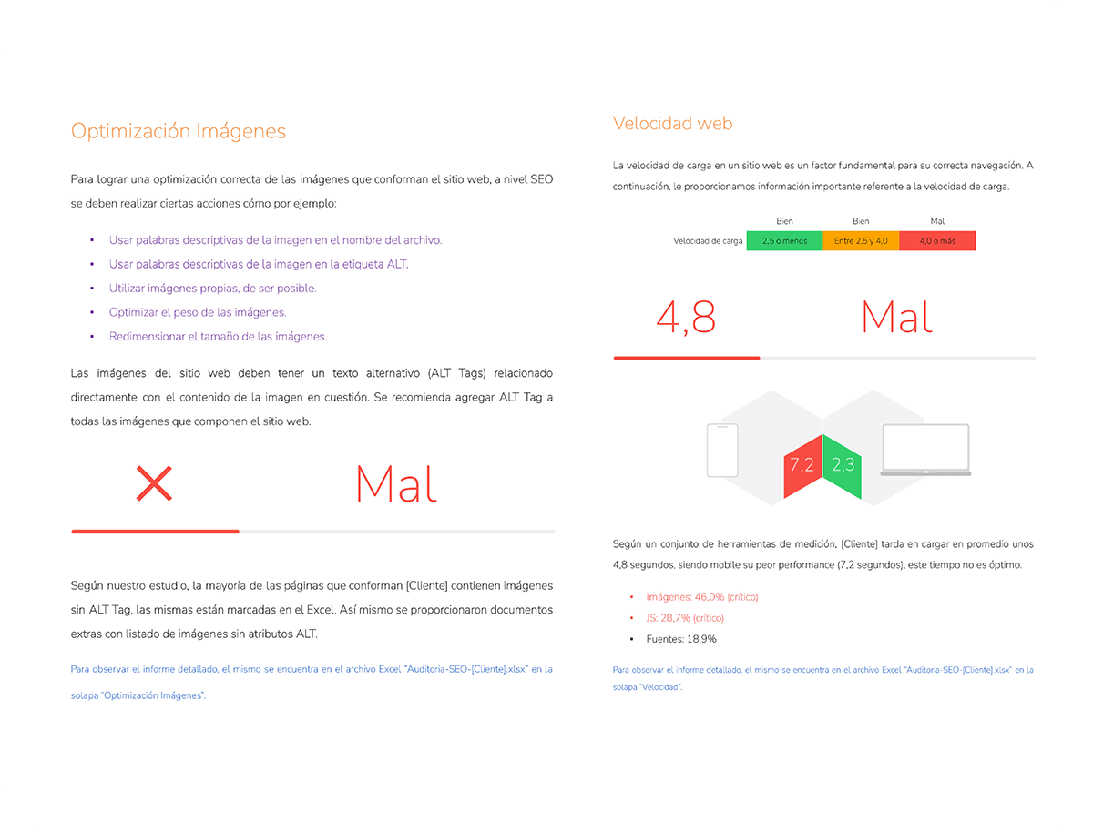 Auditoria SEO gráfico