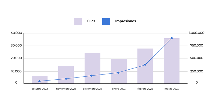 Imagen Servicios SEO Dahseo