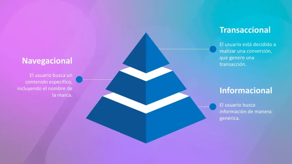 piramide de search intent en seo