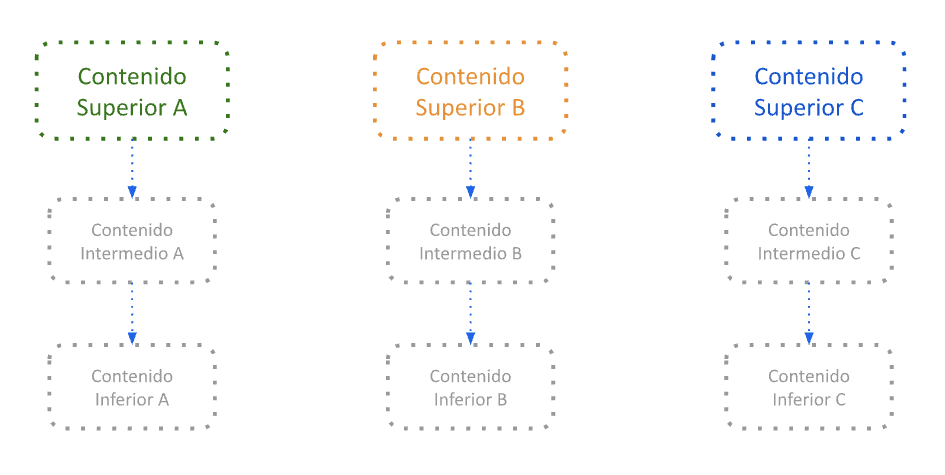 tópicos de contenidos