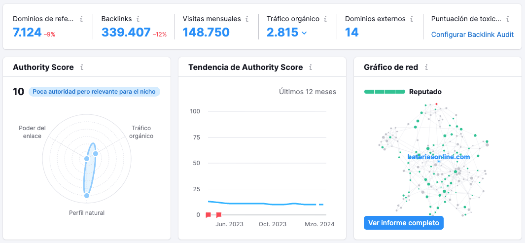 análisis de backlinks con semrush