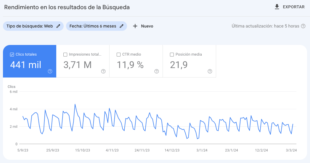 rendimiento en google search console