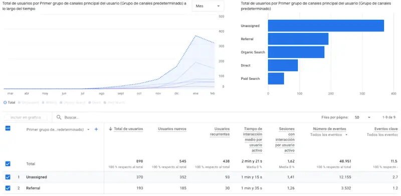 Optimización LLMO: El SEO para LLMs/IA 6