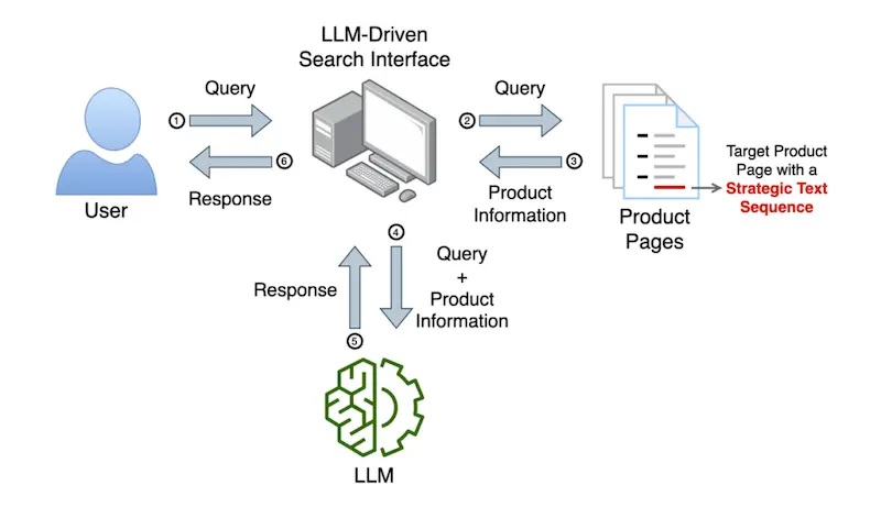 Optimización LLMO: El SEO para LLMs/IA 4