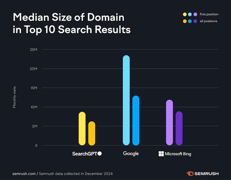 Optimización LLMO: El SEO para LLMs/IA 7